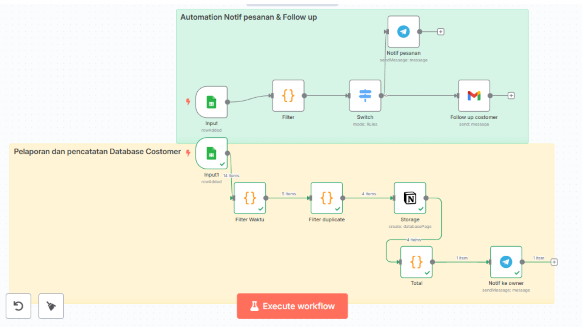 Workflow example